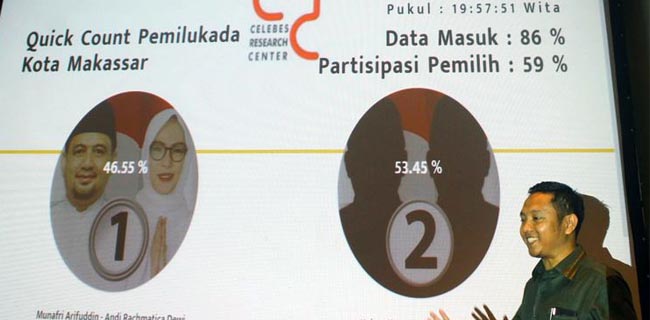 Kemenangan Kotak Kosong Di Makassar Pukulan Telak Untuk Parpol