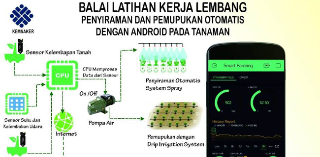 BLK Lembang Ciptakan  Aplikasi Smart Farming Bagi Petani