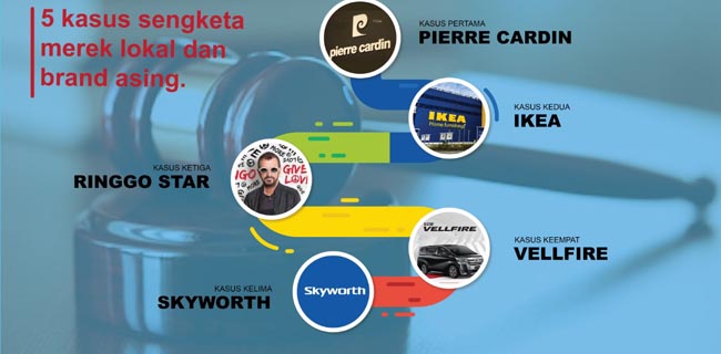 Perlindungan Merek Lokal Belum Maksimal, Inilah 5 Kasus Sengketa Dengan Asing
