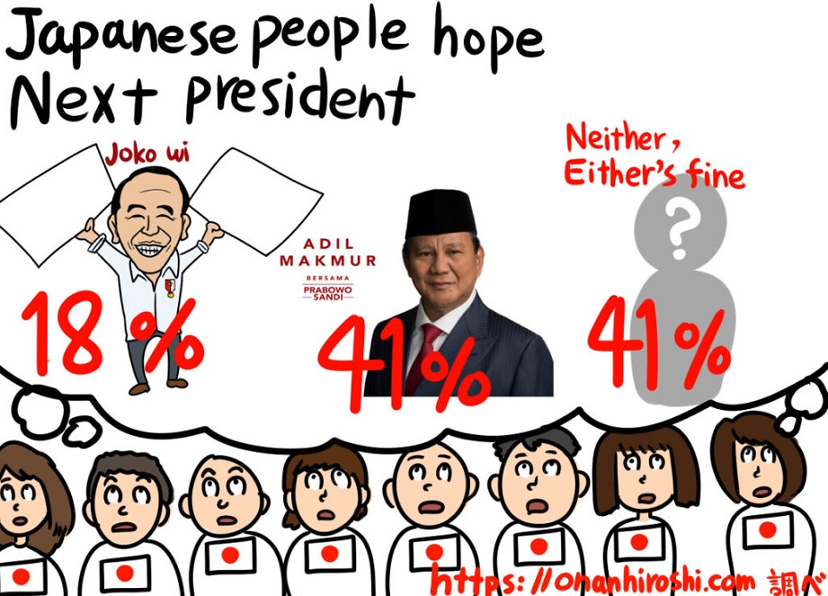Komikus: Warga Jepang Inginkan Prabowo Jadi Presiden