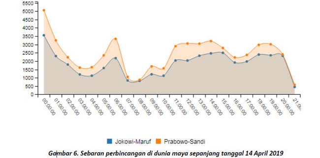 Analisa Big Data: Pilpres Sudah Selesai, Prabowo-Sandi Berjaya Sebagai Pemenang