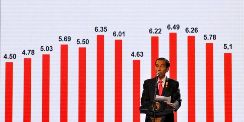 NCID: Ekonomi Meroket Gagal Terwujud, Sebaiknya Jokowi Keluar Dari Zona Nyaman