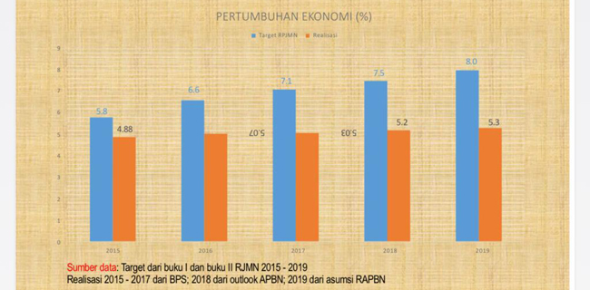 Ekonom: Kemarahan Jokowi Kepada Menterinya Adalah Indikasi Kegagalan Tim Ekonomi Presiden