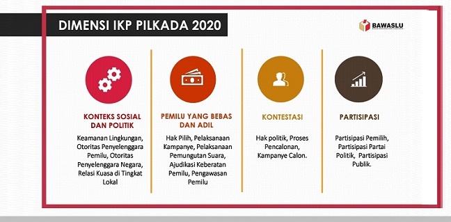 Indeks Kerawanan Pemilu Kabupaten Serang Paling Tinggi Se-Jawa