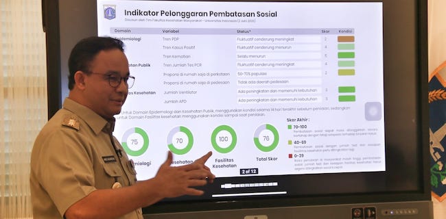 Tahap-tahap Pembukaan Kegiatan Sosial Ekonomi Di Jakarta Selama PSBB Transisi
