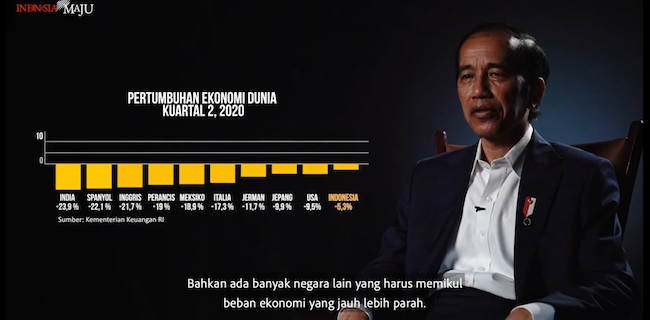 Presiden Jokowi: Pencapaian Ekonomi Kita Tidak Jelek-jelek Amat