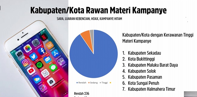 10 Daerah Pilkada Paling Rawan Kampanye Ujaran Kebencian, SARA, Dan <i>Hoax</i>