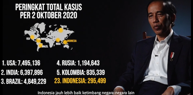 Jokowi: Dibanding Negara Berpenduduk Besar Lain, Kasus Corona Di Indonesia Jauh Lebih Baik