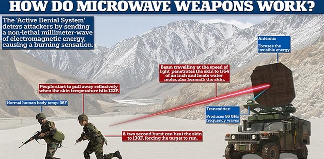 India Bantah China Gunakan Senjata Microwave: Klaim Itu Palsu Dan Menyesatkan