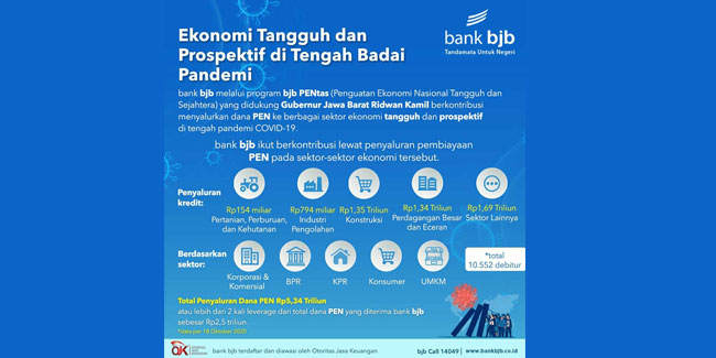 Suntikan Dana PEN bank bjb Bangkitkan Gairah UMKM Jabar