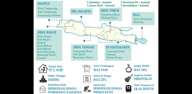 PPKM Jawa-Bali Langkah Tepat Untuk Mendukung Program Vaksinasi