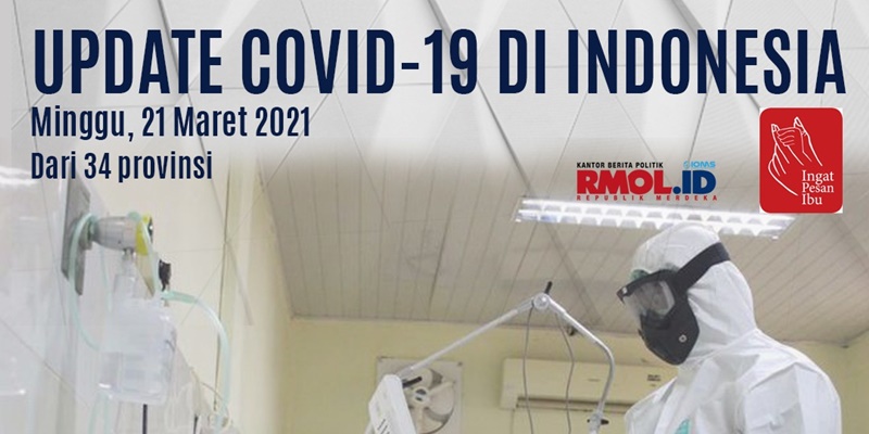 Update Covid-19: Pasien Sembuh Bertambah 6.065, Kasus Aktif Turun Hingga 1.772
