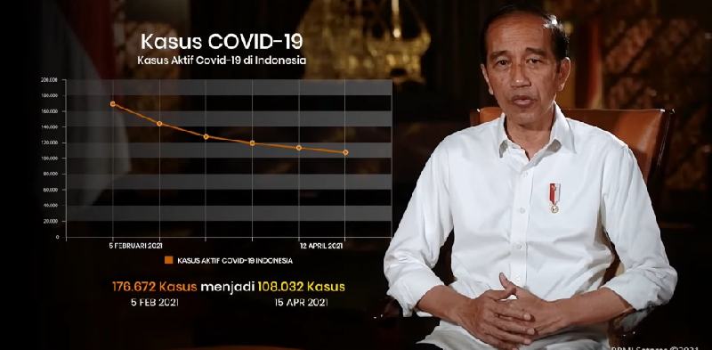 Empat Kali Libur Panjang Tahun 2020 Jadi Pertimbangan Jokowi Buat Larangan Mudik