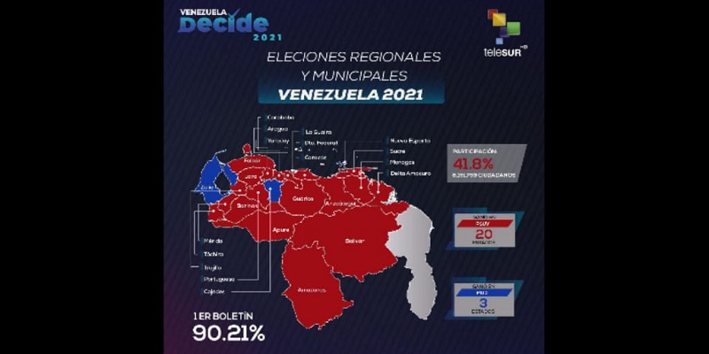 Pemilu 21N Venezuela, Partai Nicolas Maduro Sapu Bersih 20 Negara Bagian