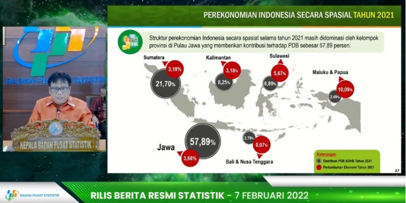 BPS: Ekonomi Indonesia Tahun 2021 Masih Terkonsentrasi di Jawa