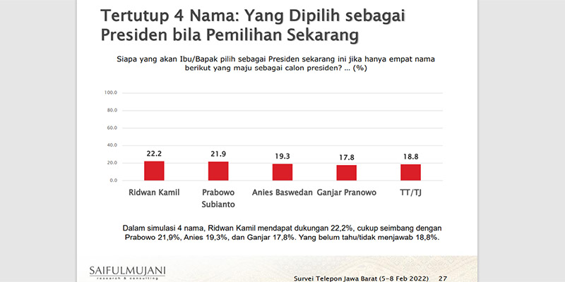 elektabilitas capres 2024 smrc