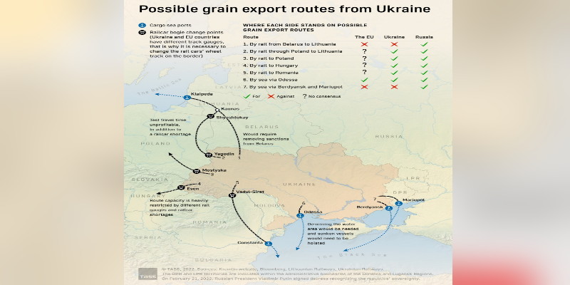 Kesepakatan Ekspor Gandum Ukraina Macet di Persimpangan Jalan