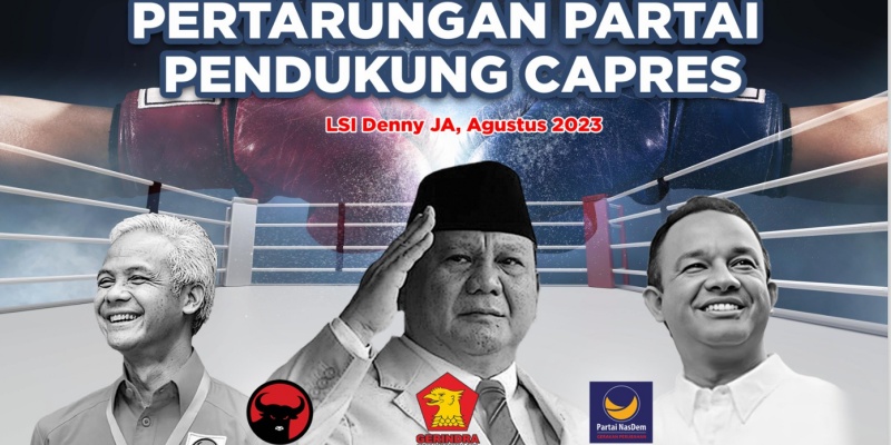 Di Jawa, Prabowo Ungguli Ganjar dan Anies
