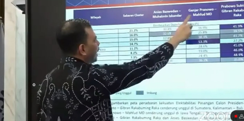 Survei Poltracking: Elektabilitas Prabowo-Gibran di Jabar Turun, Anies-Muhaimin Naik Drastis