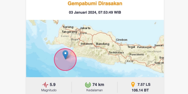 Banten Gempa M 5,9, Tidak Berpotensi Tsunami
