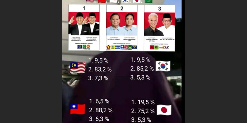 Beredar Hasil Pilpres 6 Negara Dimenangi Prabowo-Gibran, KPU: Tidak Benar!