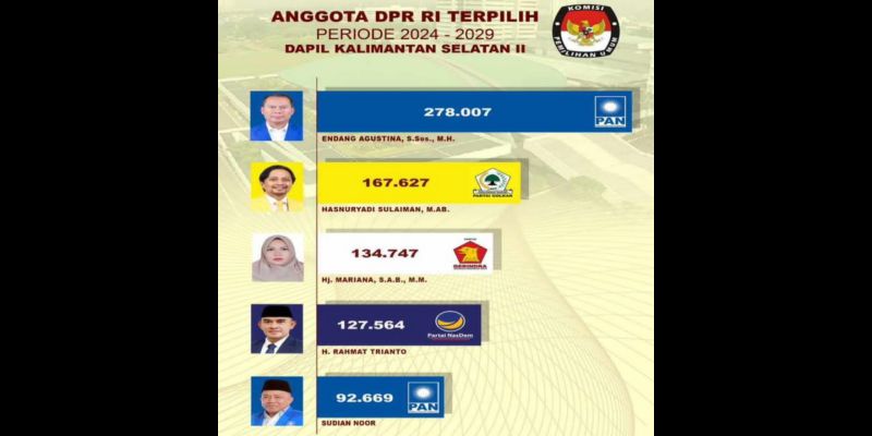 Jelang Pleno KPU, Mantan Dandim Tanah Bumbu Masuk Nominasi Lolos Dapil Kalsel 2