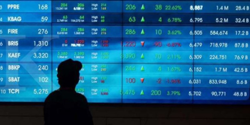 IHSG Ditutup Menguat, 294 Saham Melesat