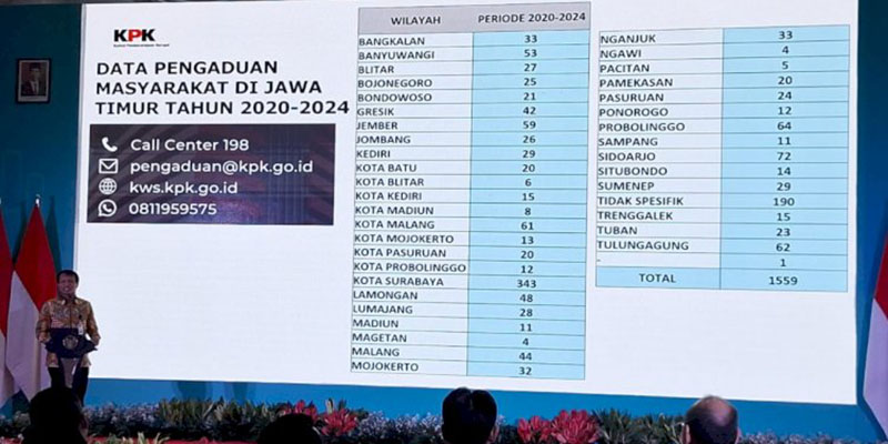 Anggota DPRD Anggap Wajar Warga Surabaya Banyak Ngadu ke KPK
