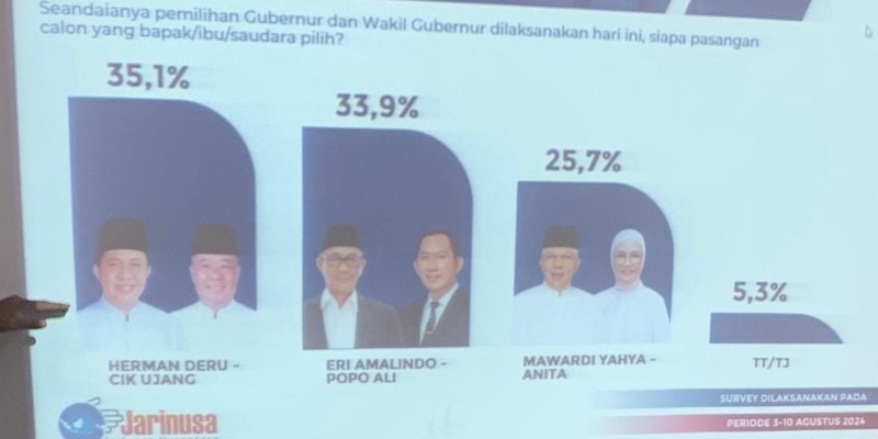 Duet HAPAL Berpotensi Kalahkan Herman Deru di Pilkada Sumsel 2024