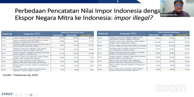 Selisih Dua Kali Lipat, Data Impor Tekstil China dan RI Berbeda