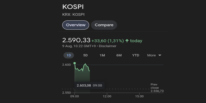 Bursa Asia Pasifik Cerah di Jumat Pagi