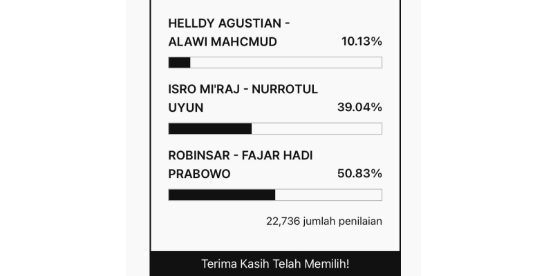 Robinsar-Fajar Jadi Ancaman Petahana Walikota Cilegon