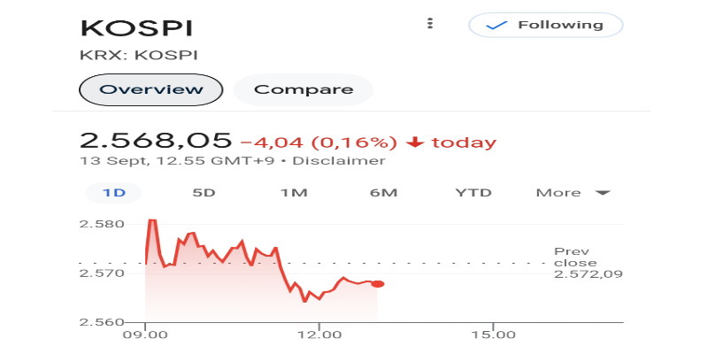 Pasar Asia Pasifik Menguat Tipis Jumat Pagi