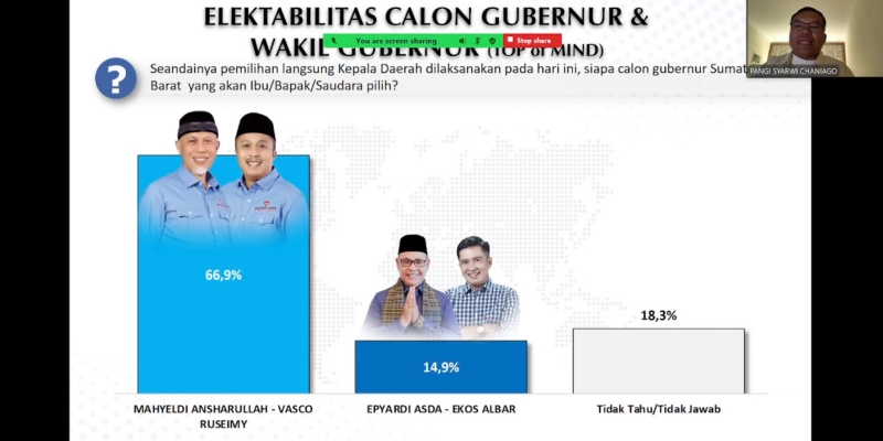 Mahyeldi Lebih Diunggulkan karena Berstatus Petahana