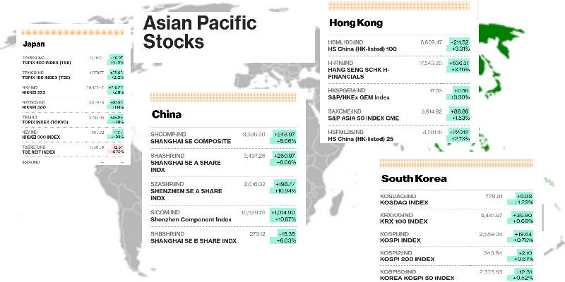 Pasar Asia Menguat di Senin Pagi, Nikkei Dibuka Naik 2 Persen