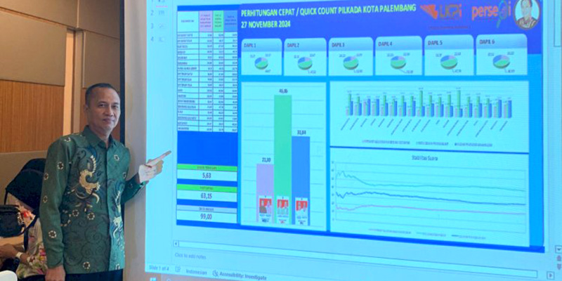 QC LKPI: Ratu Dewa-Prima Salam Unggul 46,86 Persen