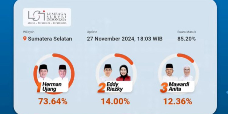 Paslon HDCU Unggul Versi Hitung Cepat, ERA dan Matahati Tunggu <i>Real Count</i> KPU