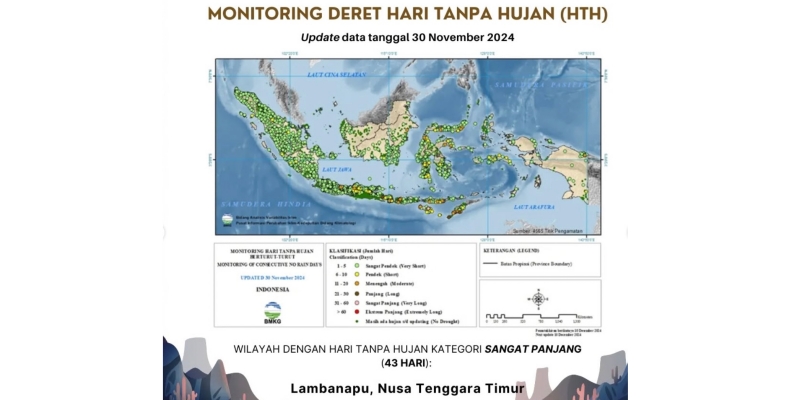 BMKG Keluarkan Peringatan Dini Kekeringan dan Karhutla