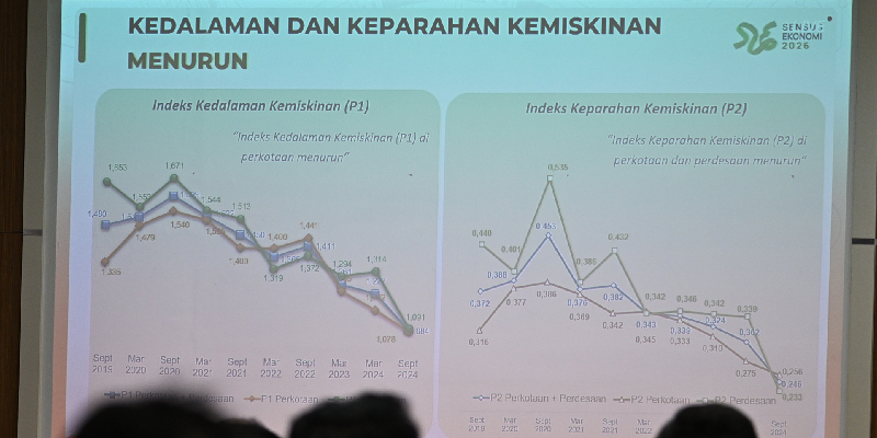 Kemiskinan di Sumut Turun 10 Kali Lipat Dari Tahun 2024