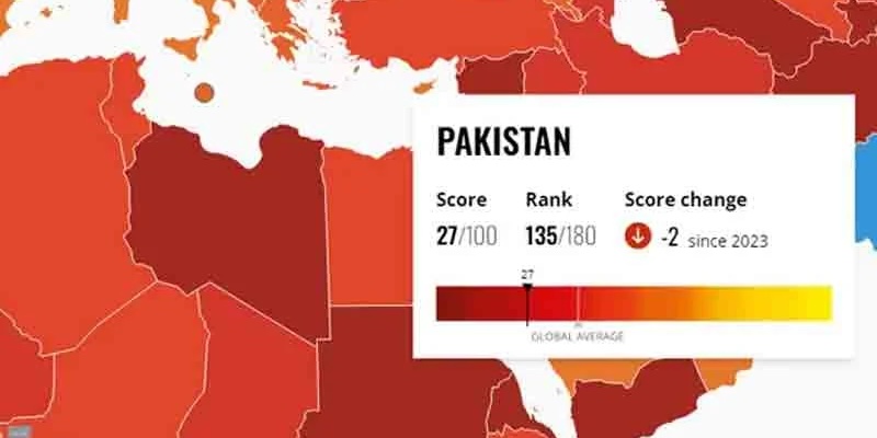 Skala Korupsi Pakistan Mendekati Titik Sempurna