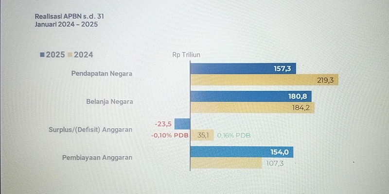 Pemerintah Makin Tidak Transparan di Tengah Masalah Coretax