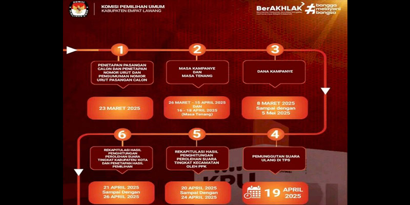 PSU Empat Lawang Diikuti Dua Paslon, Pencoblosan pada 19 April 2025