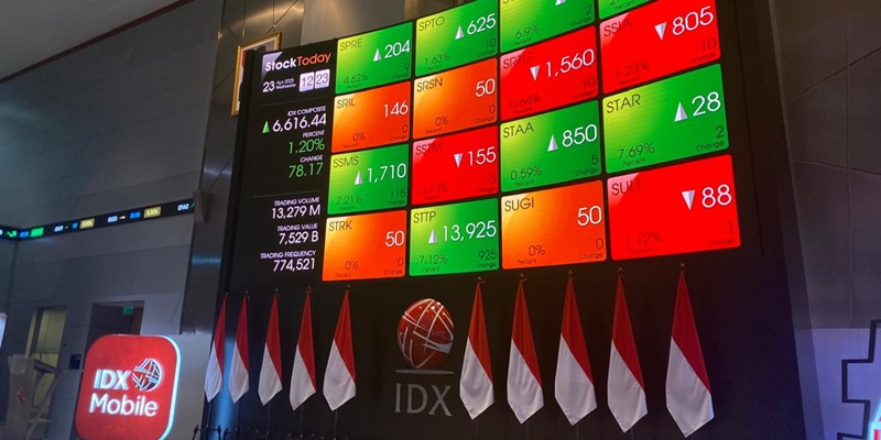 IHSG Melonjak Nyaris Satu Persen, Transaksi Capai Rp10 Triliun