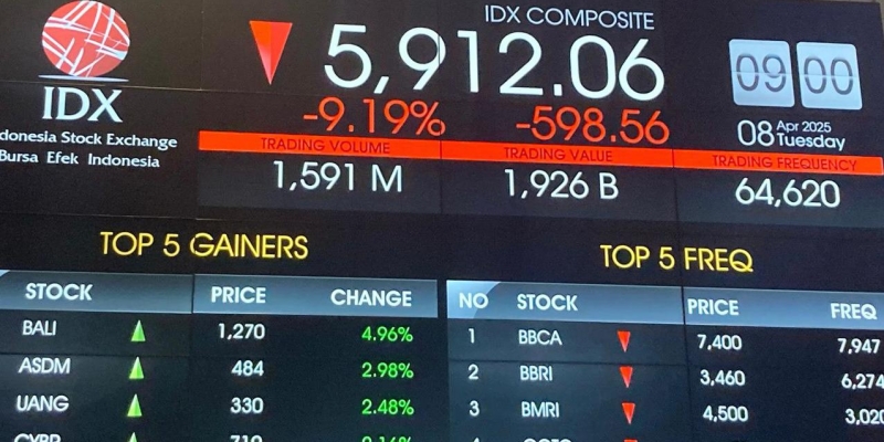 IHSG Dibuka Merosot 9 Persen Usai Libur Panjang, Kena Trading Halt Lagi