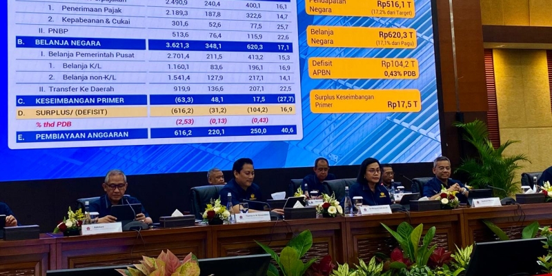 APBN Tekor Rp104,2 Triliun di Akhir Maret 2025<i>!</i>