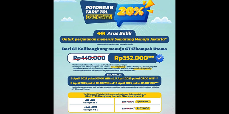 Diskon Tarif Tol 20 Persen dari GT Kalikangkung-Cikampek Dimulai Hari Ini