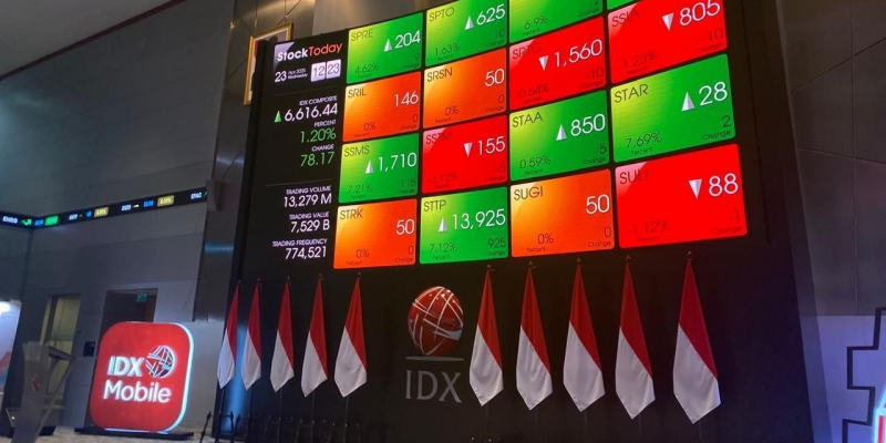 IHSG Hari Ini Berpotensi Terkoreksi