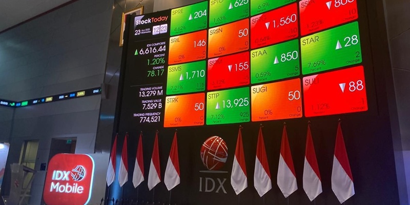 Pasar Tunggu Arah Kebijakan AS di Tengah Penguatan IHSG