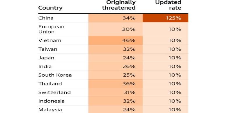 AS Tolak Hapus Tarif untuk Vietnam, Tuduh Jadi Jalur Barang China