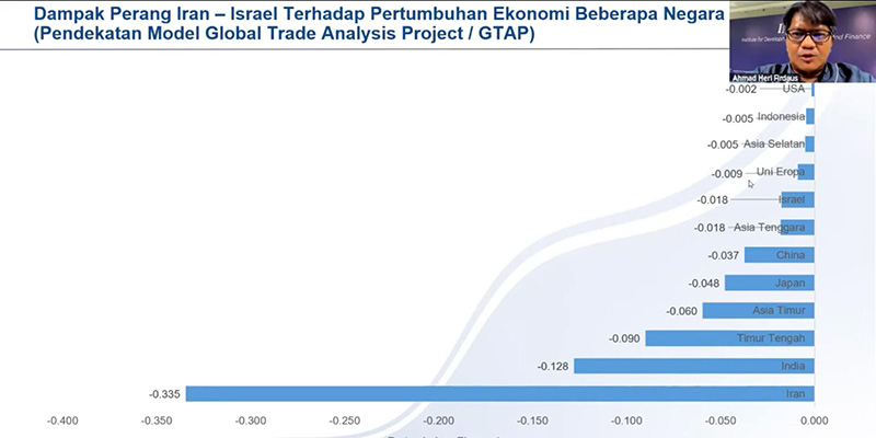 Perang Iran-Israel Cuma Turunkan Ekonomi Indonesia 0,05 Persen